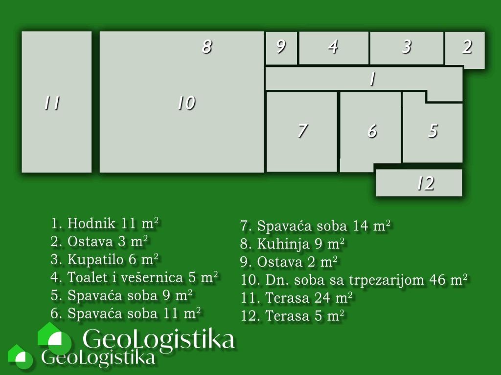 nepokretnost na prodaju