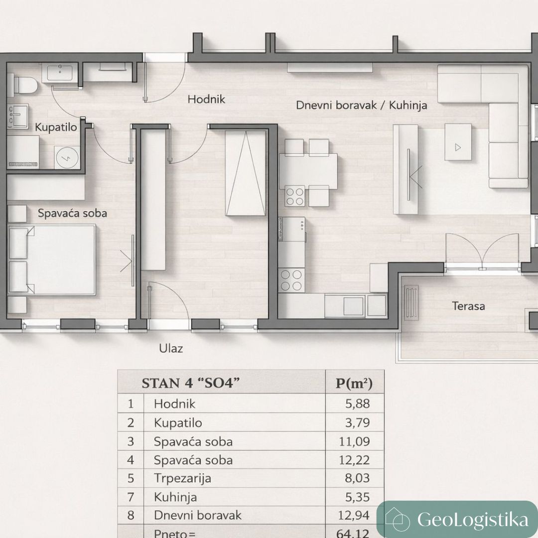 nepokretnost na prodaju